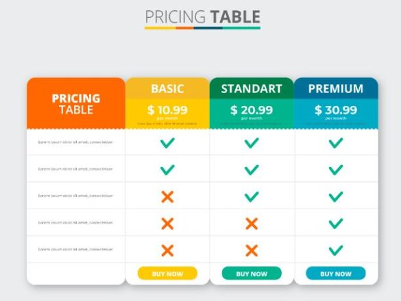 Confira a tabela de preços de plano de saúde!